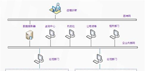 LQ2000機(jī)泵監(jiān)測管理系統(tǒng)