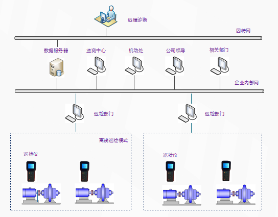 LQ2000機泵監測管理系統